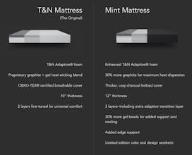 The Mint Mattress gallery image