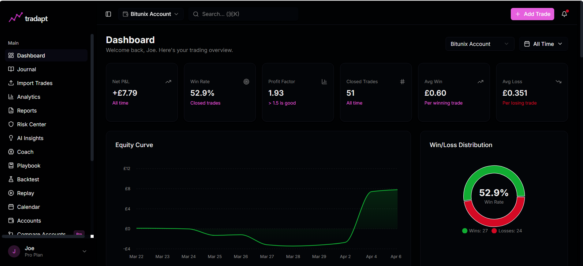 Tradapt gallery image