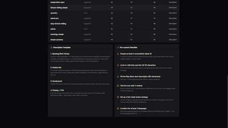 ASO Intelligence -App Store Optimization screenshot 4