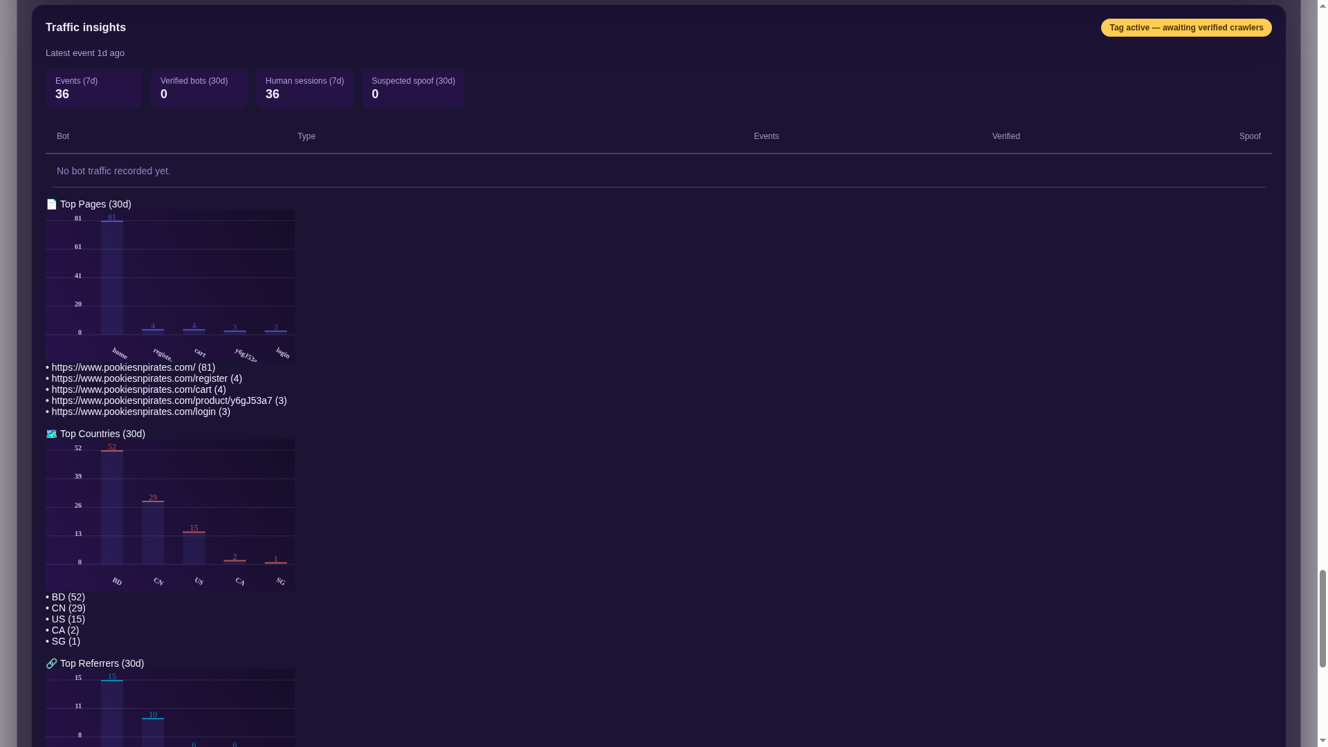 AEO Daamdekhi gallery image