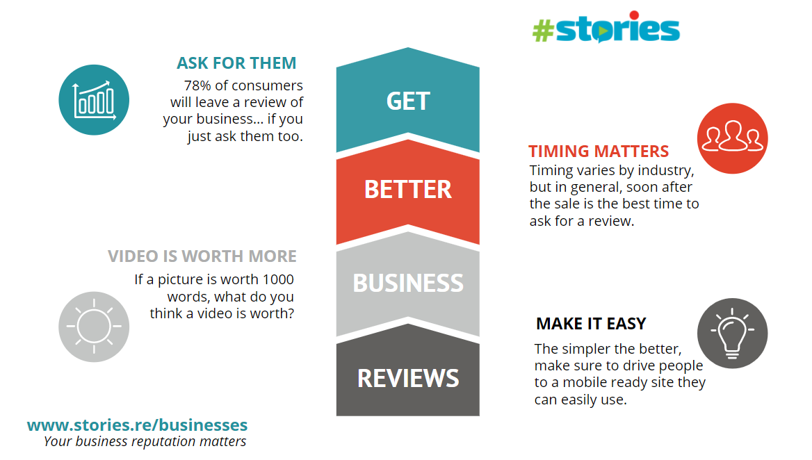 #stories gallery image