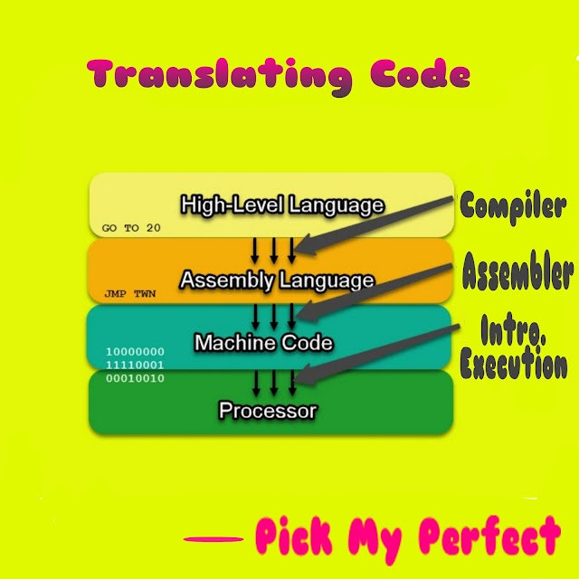 What is Assembler in Computer and C
