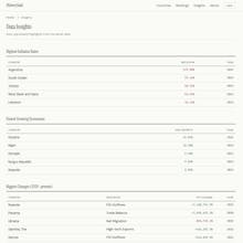 HistorySaid – Historical Economic Data gallery image