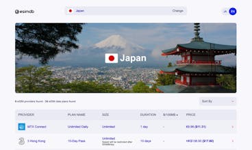 Esimdb gallery image