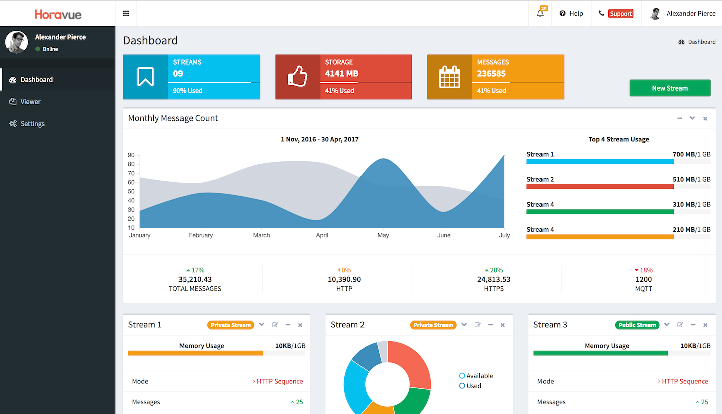 Horavue | IoT Visualization Software gallery image