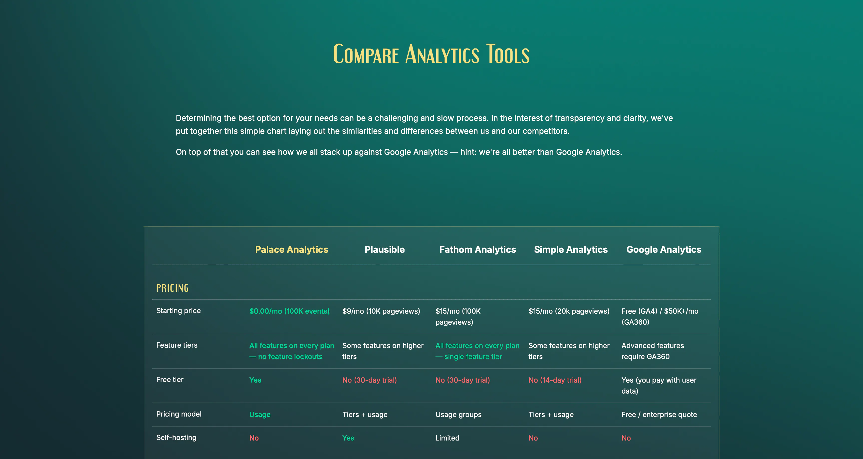 Palace Analytics gallery image