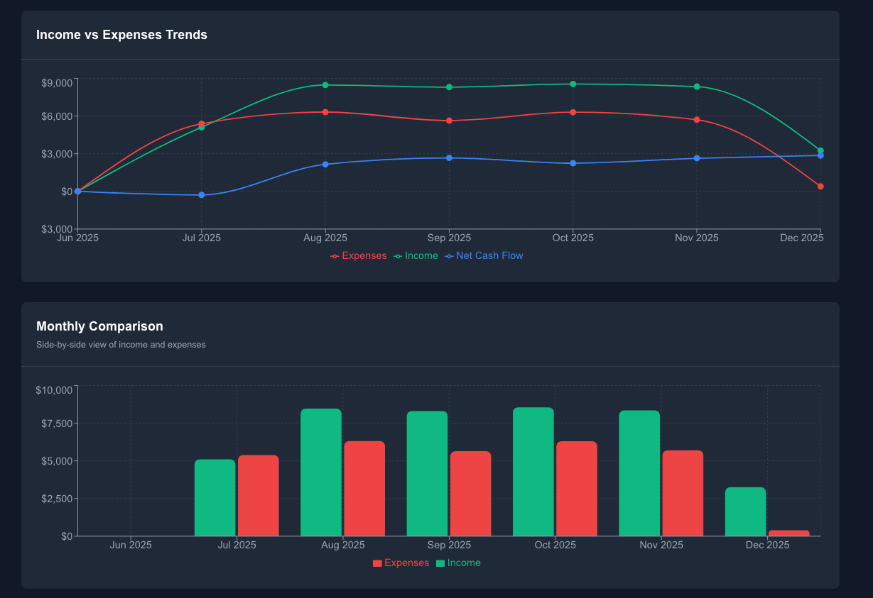 FundFlow gallery image