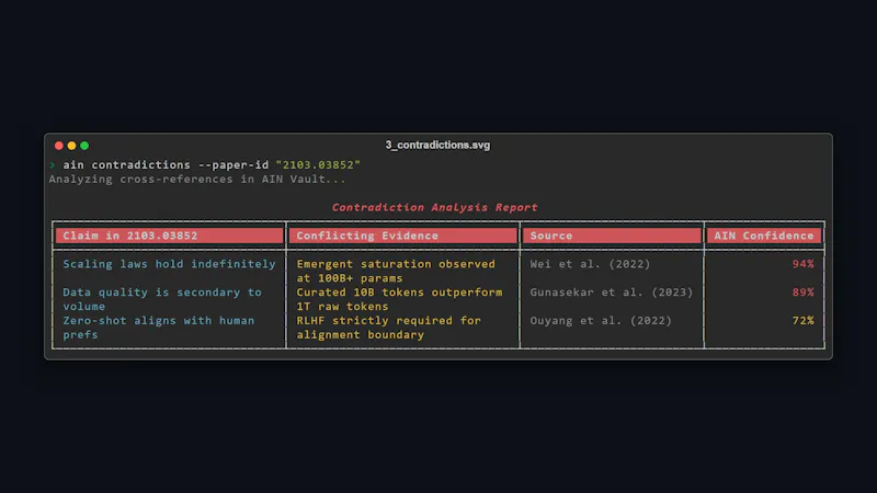 AIN Research screenshot 4