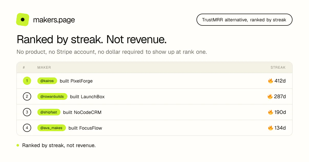 Makers Page screenshot 1