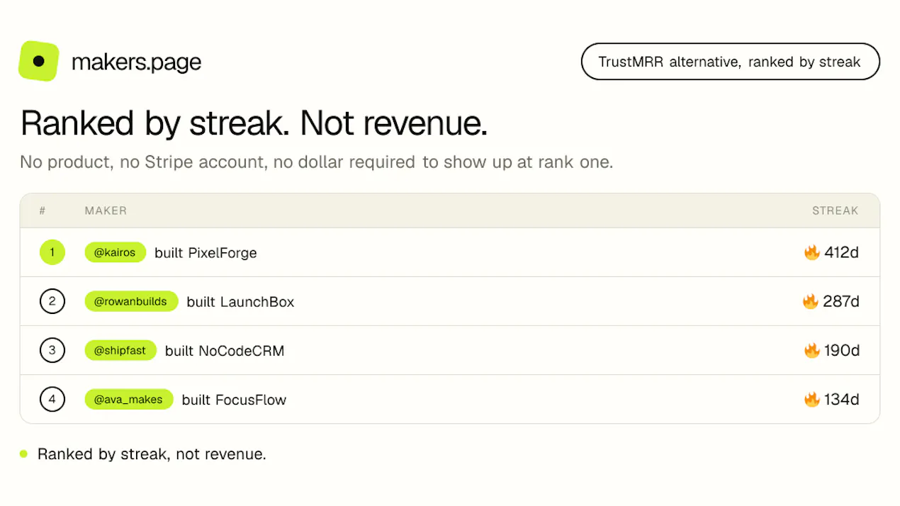 Makers Page product