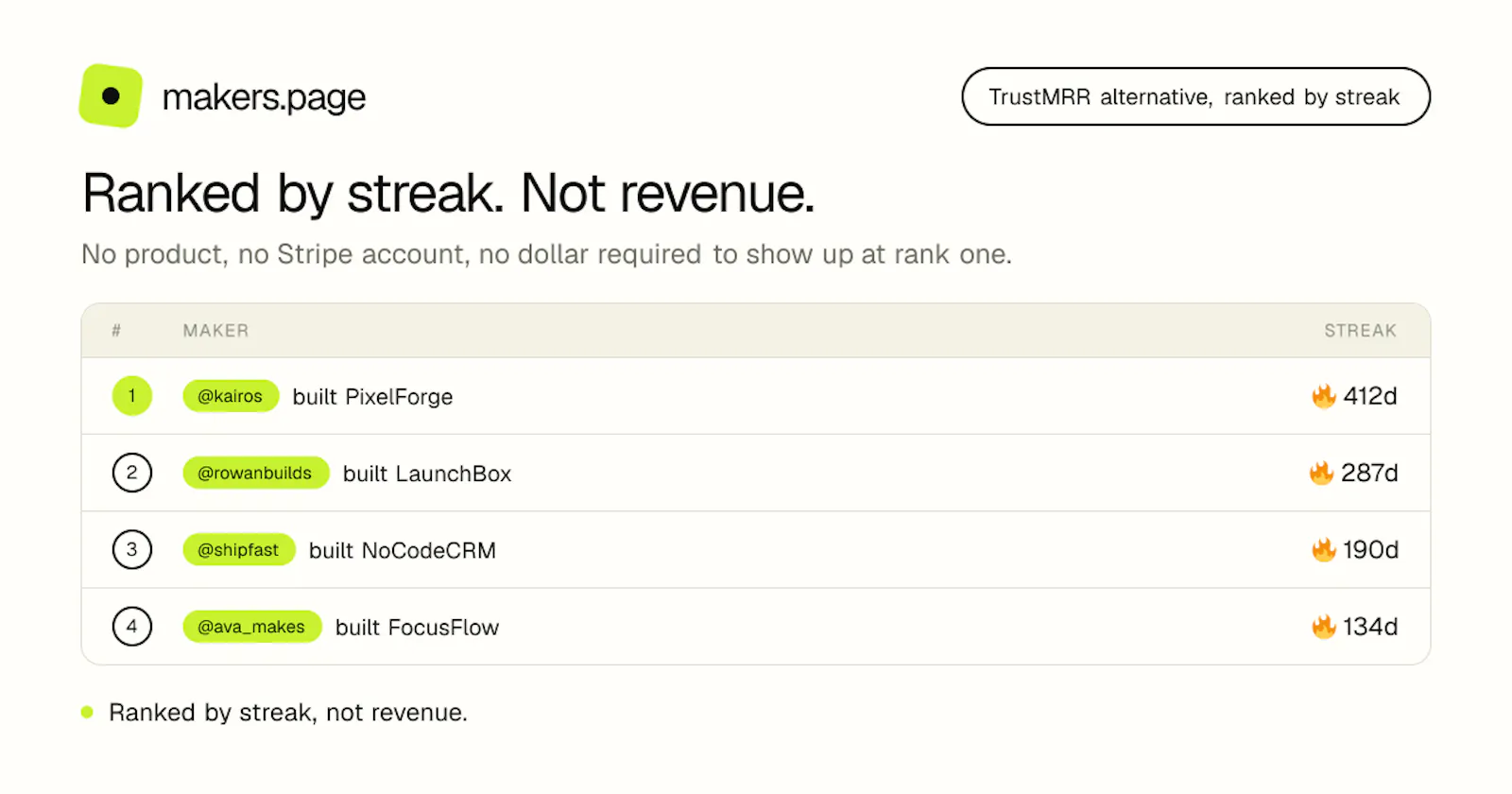 Makers Page screenshot 2