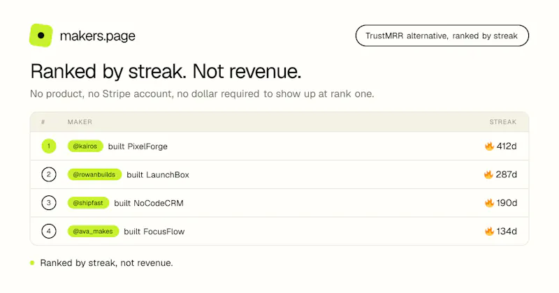 Makers Page screenshot 2