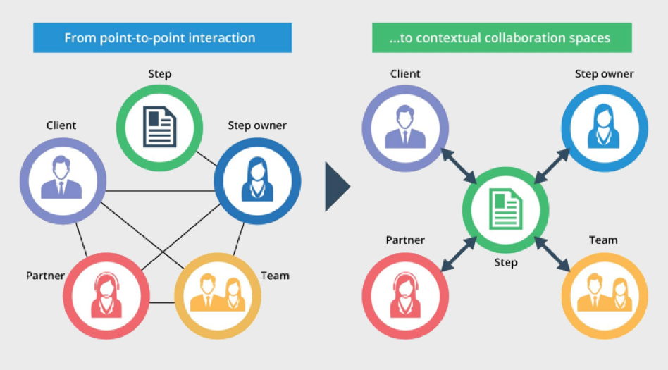 Work-Relay gallery image