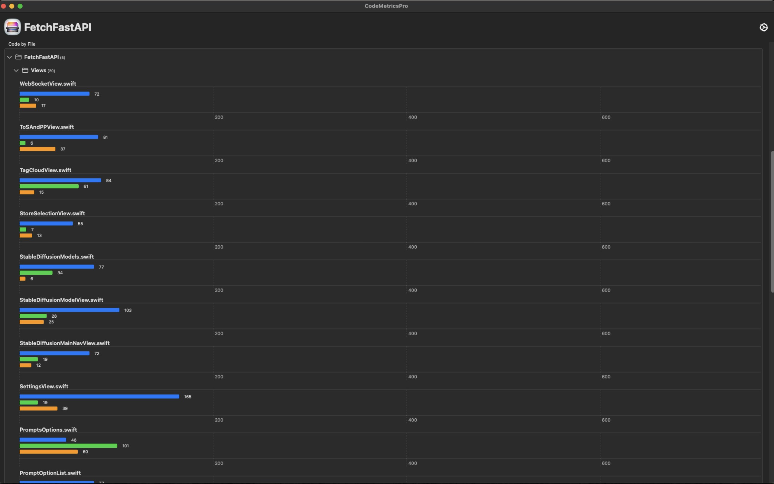 codemetricspro - บรรทัดรหัสสำหรับโครงการ Swift media 1