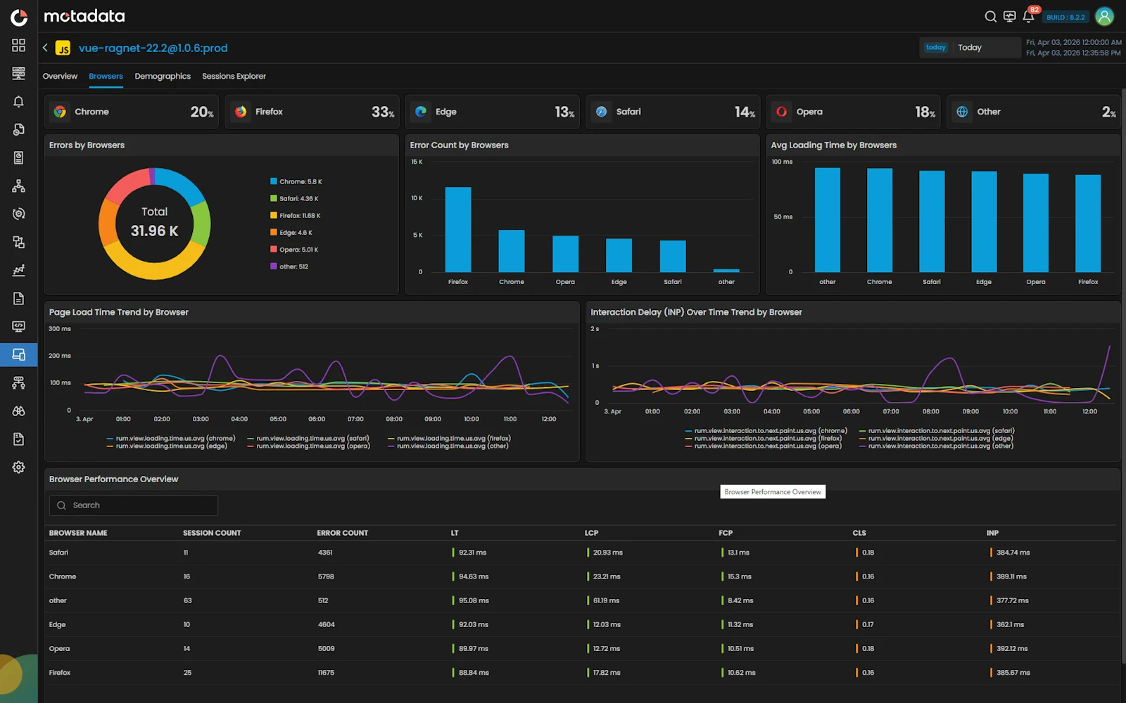 Motadata ObserveOps screenshot 5