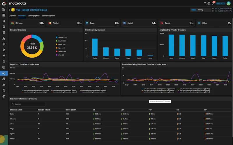 Motadata ObserveOps screenshot 5