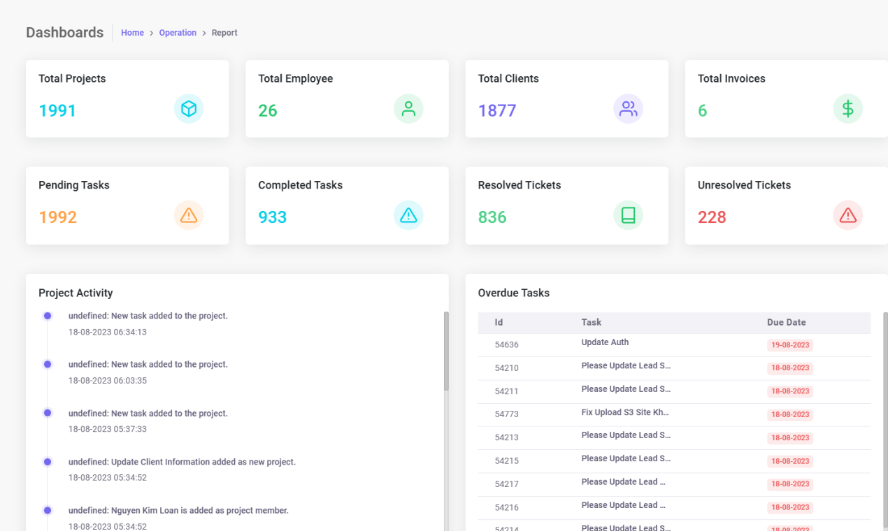 Worksuite - Набор инструментов, которые поддерживают бизнес по -разному медиа 2
