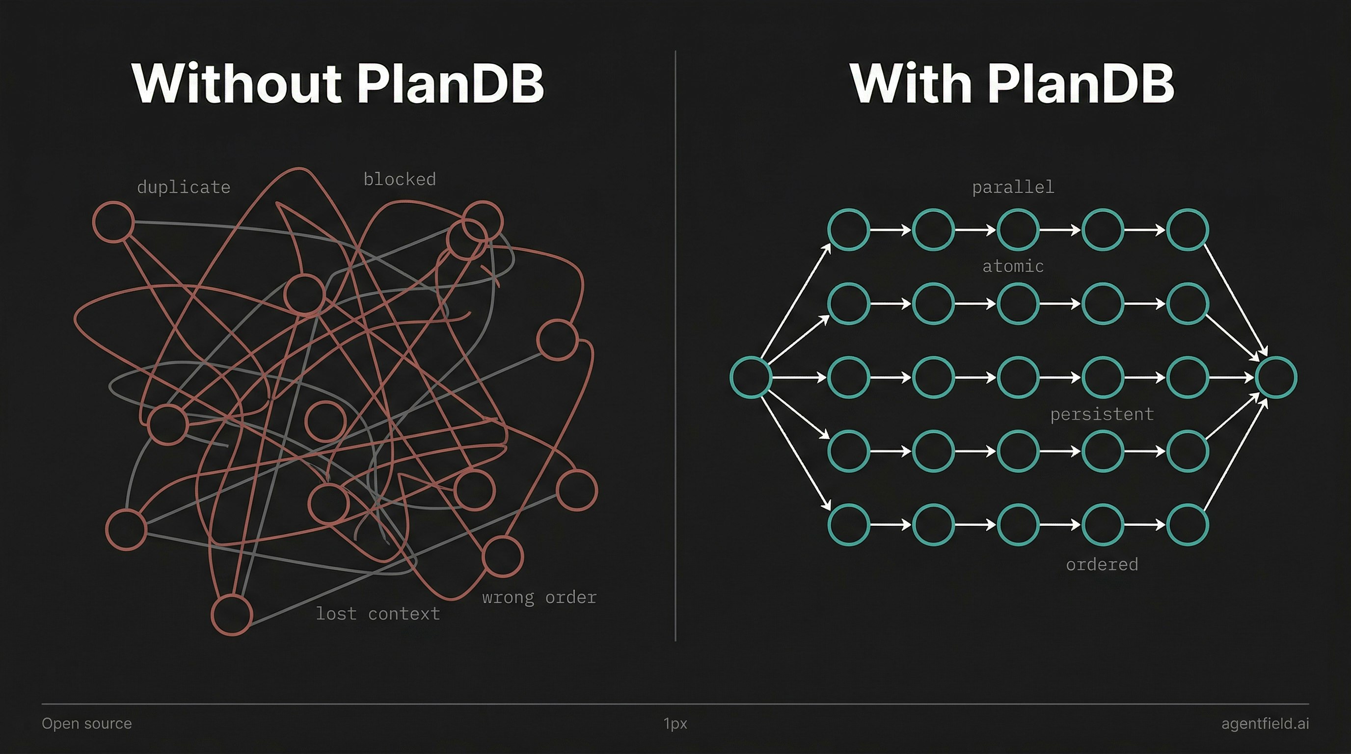 PlanDB gallery image