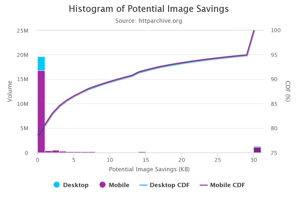 Essential Image Optimization gallery image
