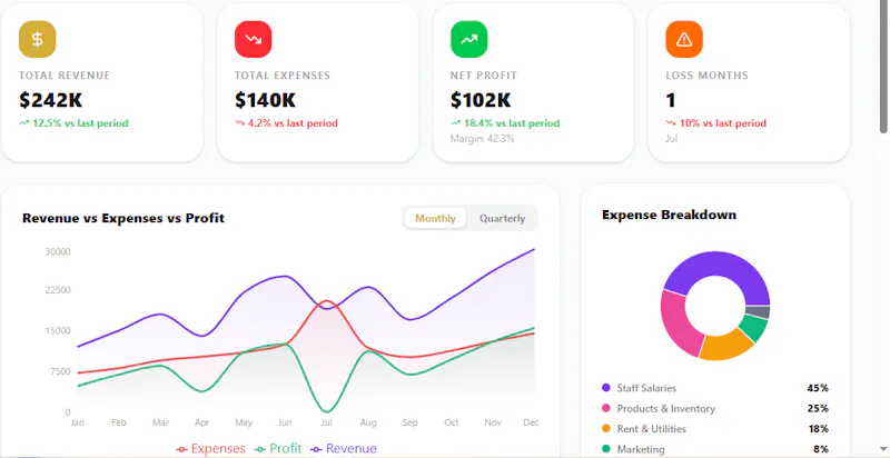 Salon Management Software screenshot 4