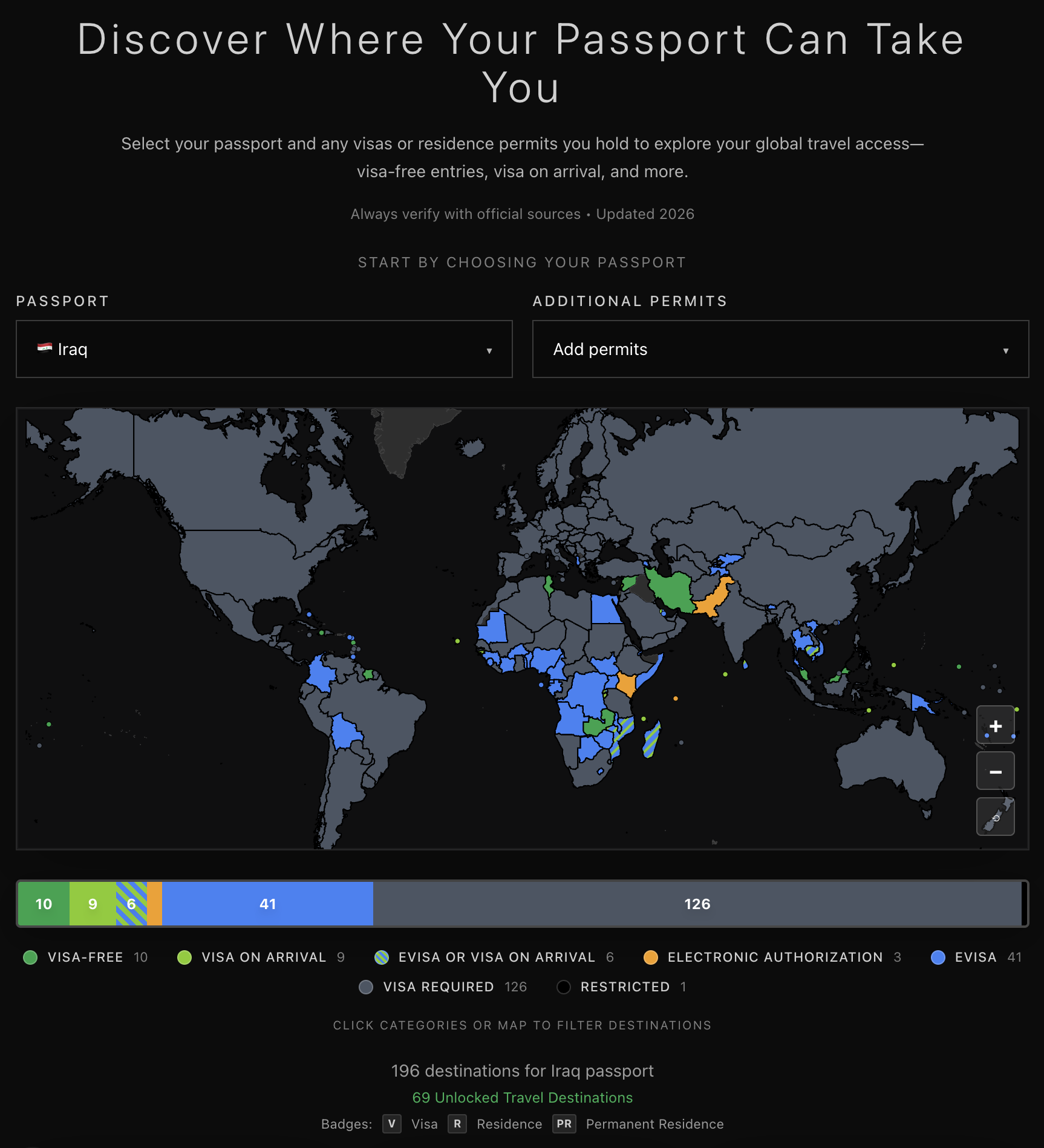 Visa Free Nomads gallery image