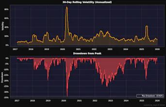 Stock Risk Analyzer gallery image