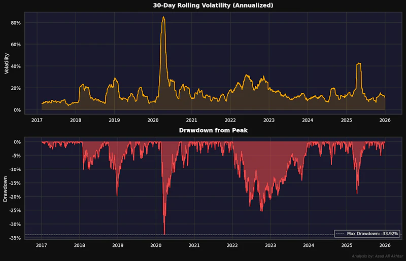 Stock Risk Analyzer screenshot 3