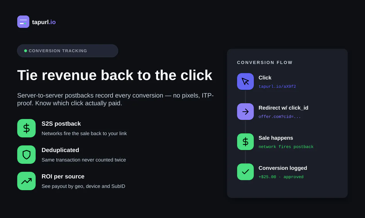 tapurl.io gallery image