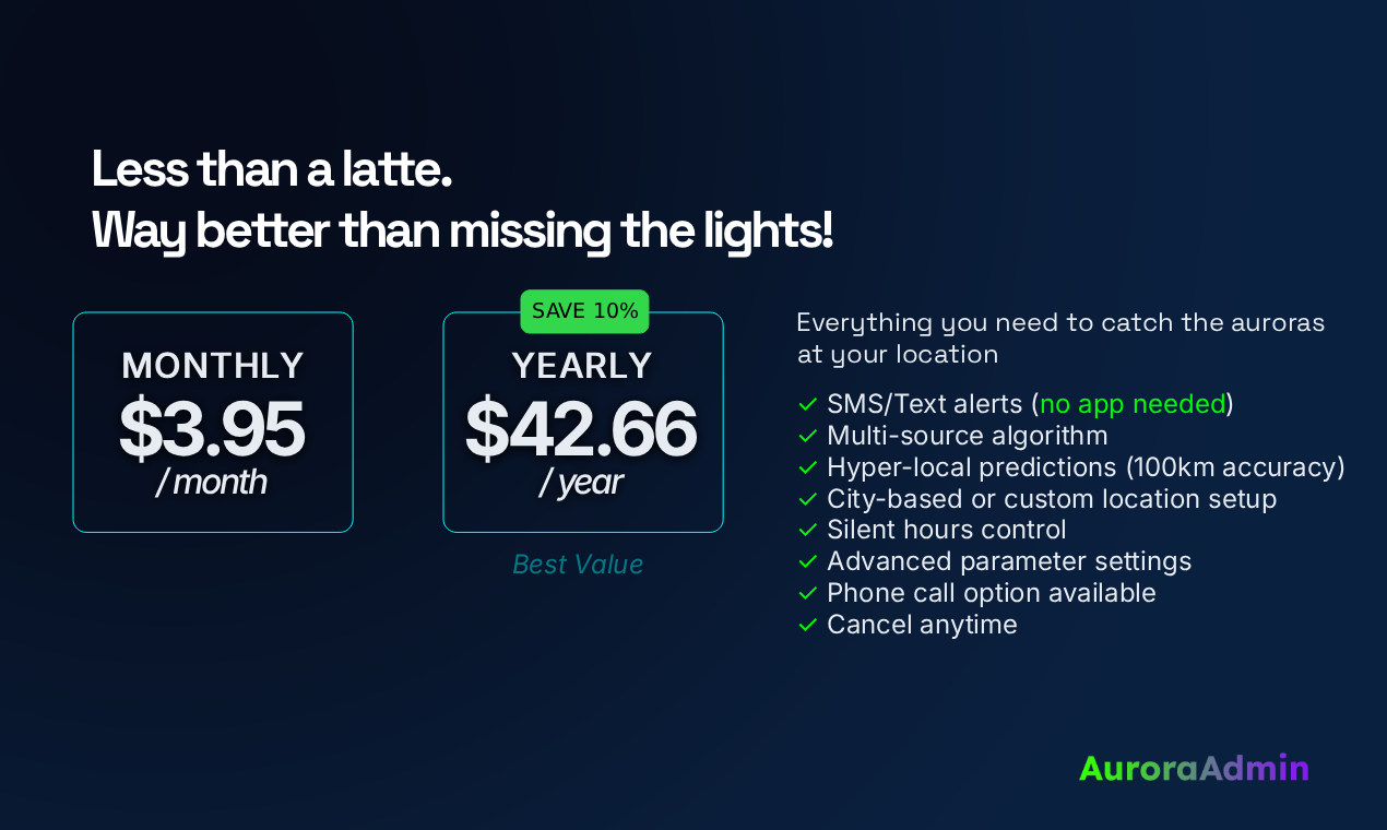  Aurora Admin - Aurora Forecasting gallery image