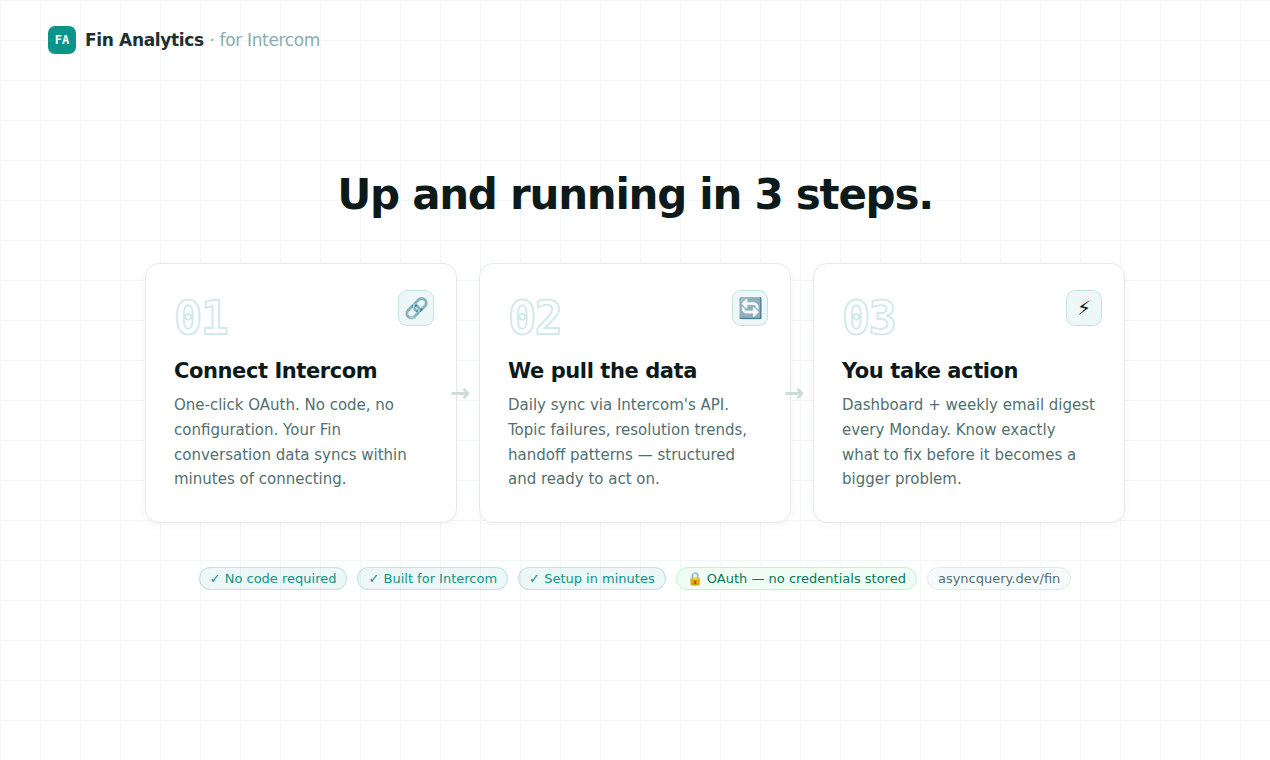 Fin Analytics gallery image