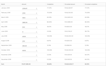 Kamil Powałowski gallery image