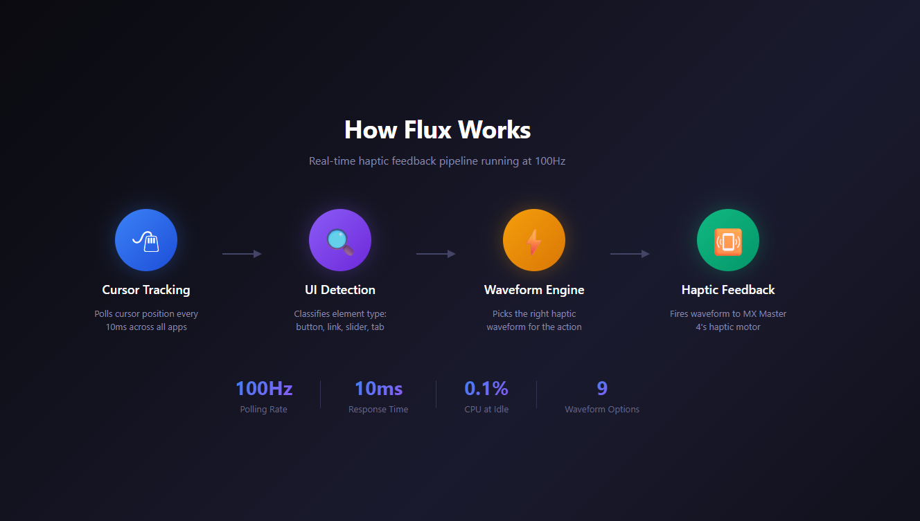 Flux Haptics gallery image