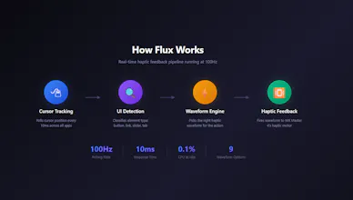 Flux Haptics gallery image