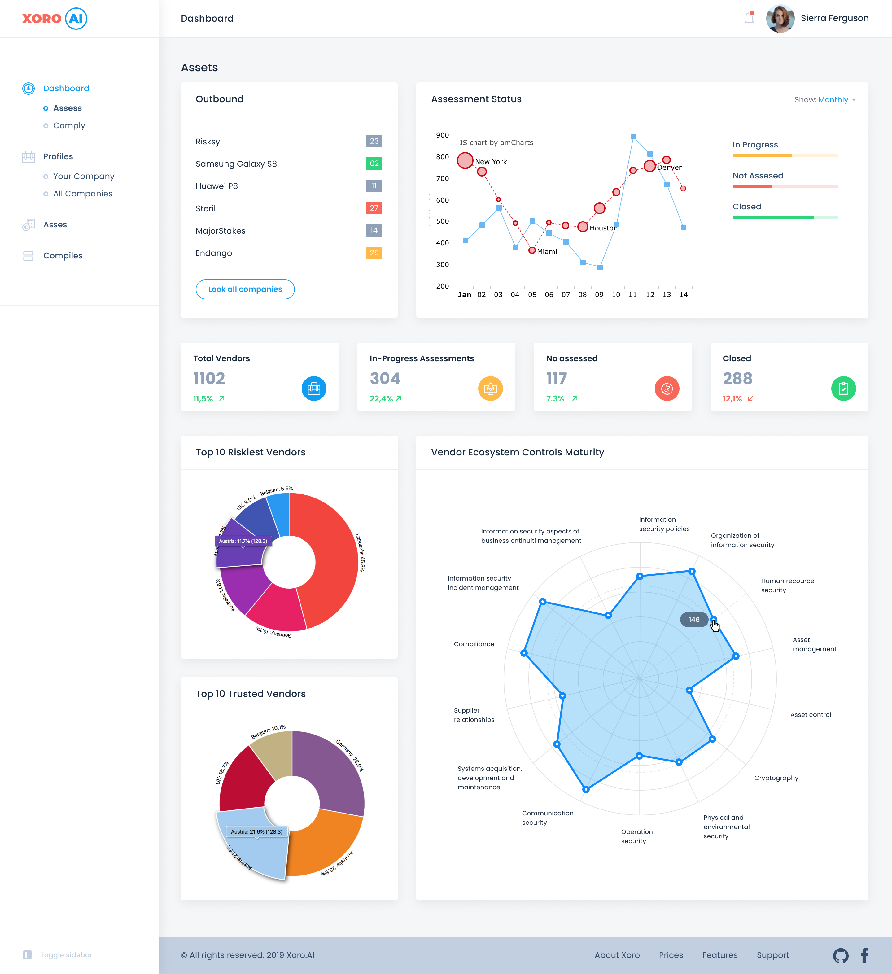 Xoro.ai gallery image