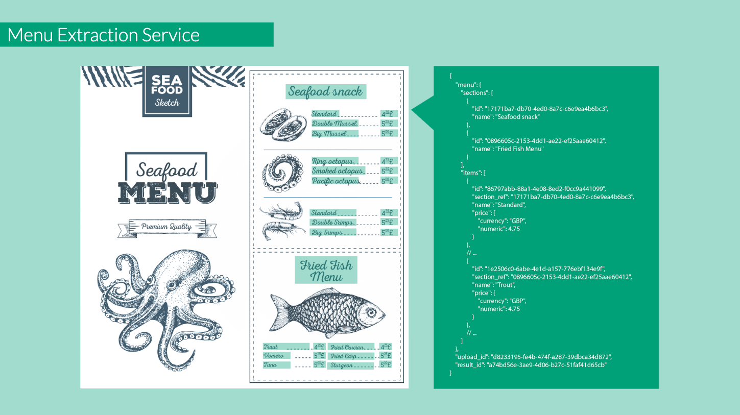 Restaurant Menu Extraction gallery image