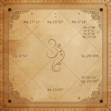 Artistic Birth Chart gallery image