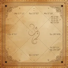 Artistic Birth Chart gallery image
