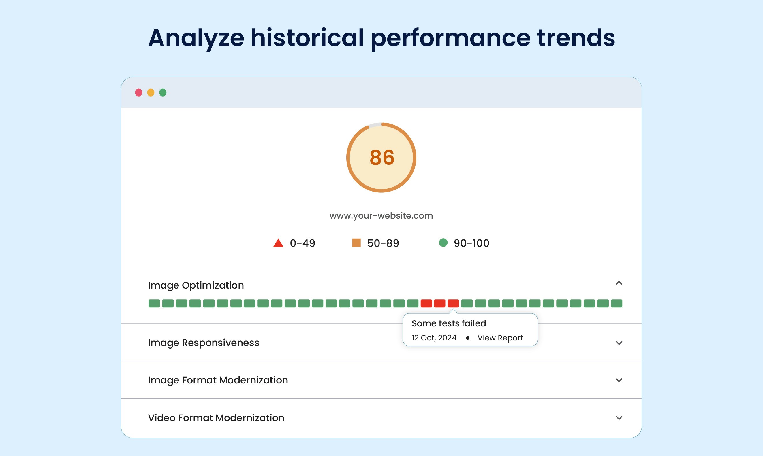 ImageKit Website Analyzer - Kostenloses Tool zur Automatisierung der Medienleistungsüberwachung Medien 5