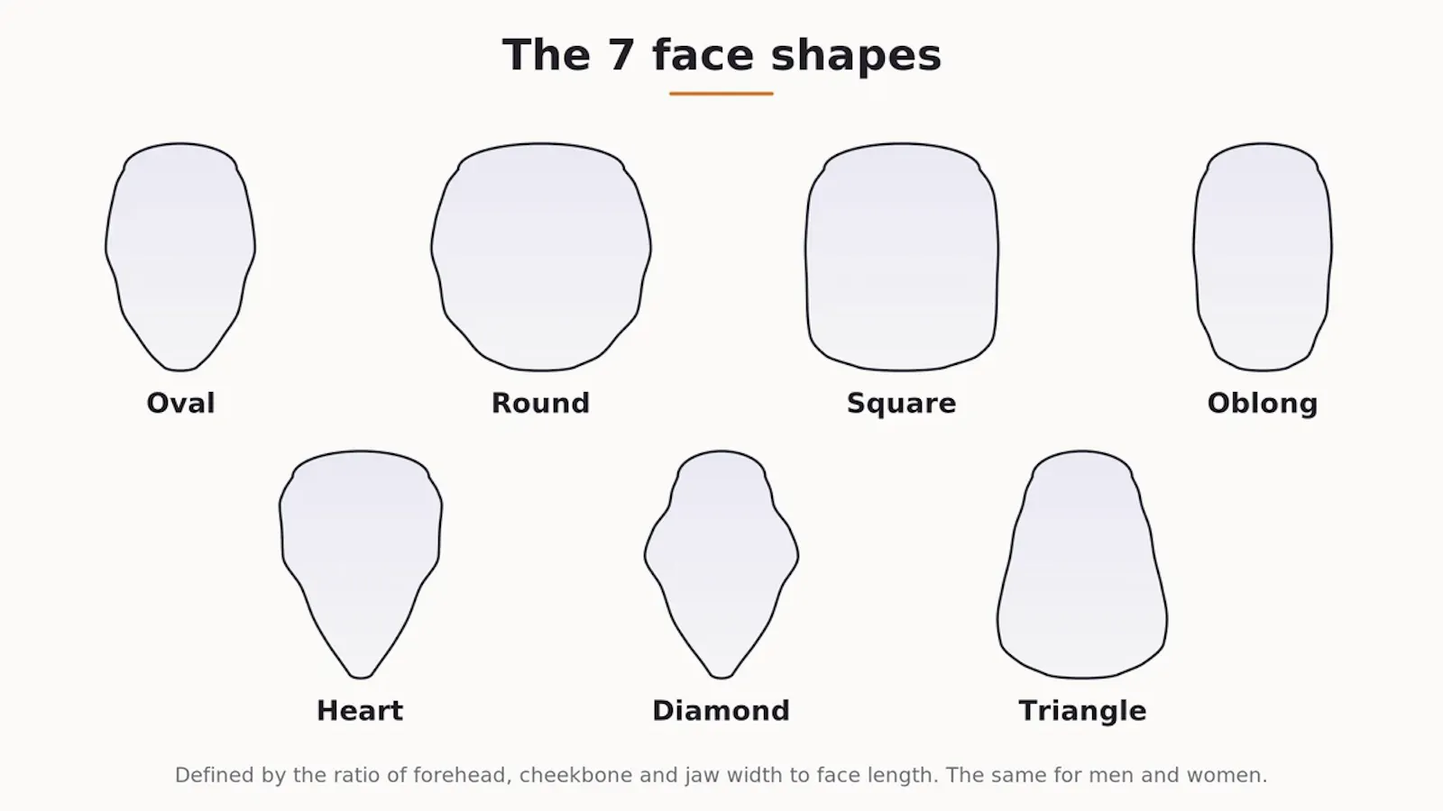 Face Shapes Detector screenshot 1