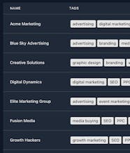 Digion gallery image