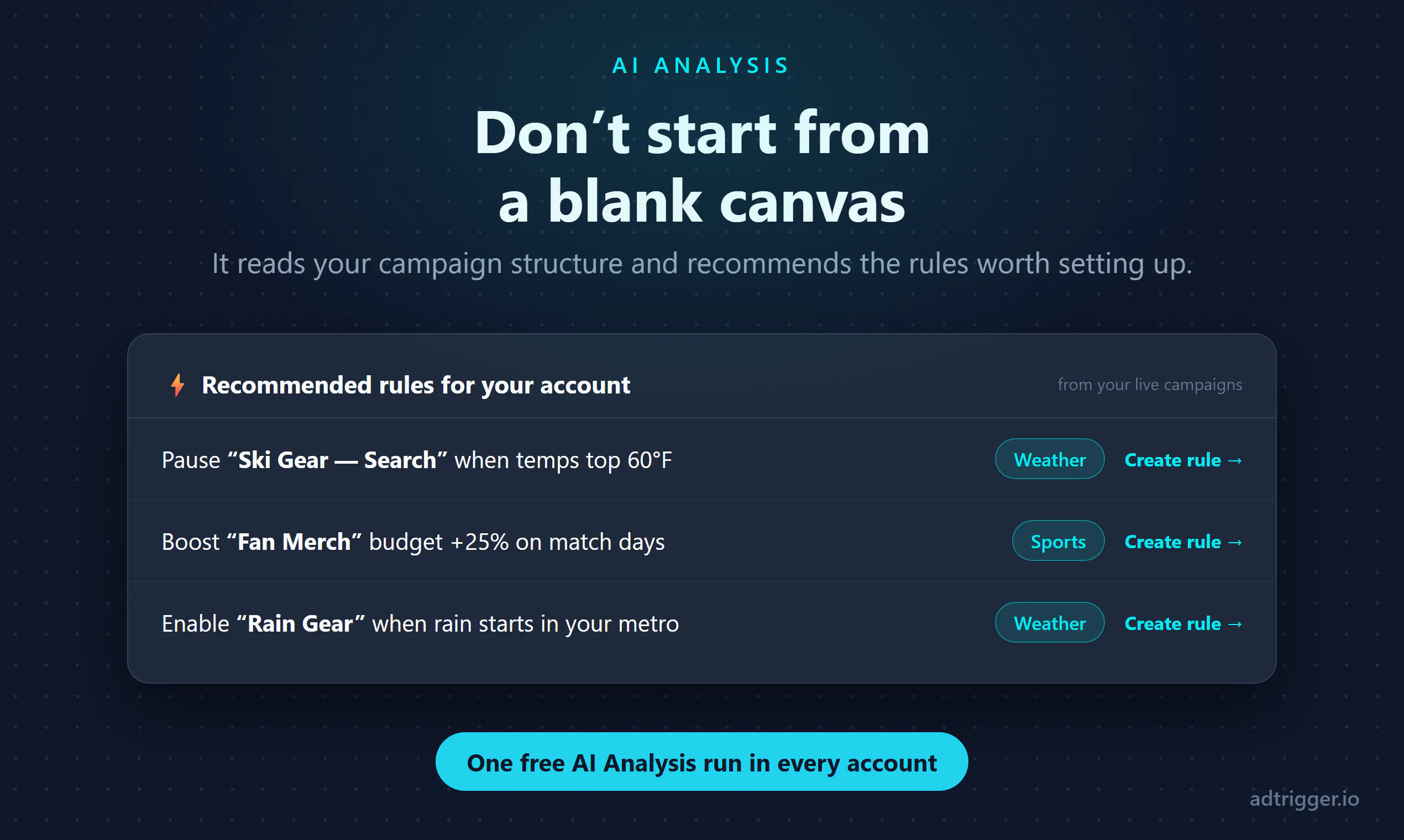 AdTrigger.io 截图 7