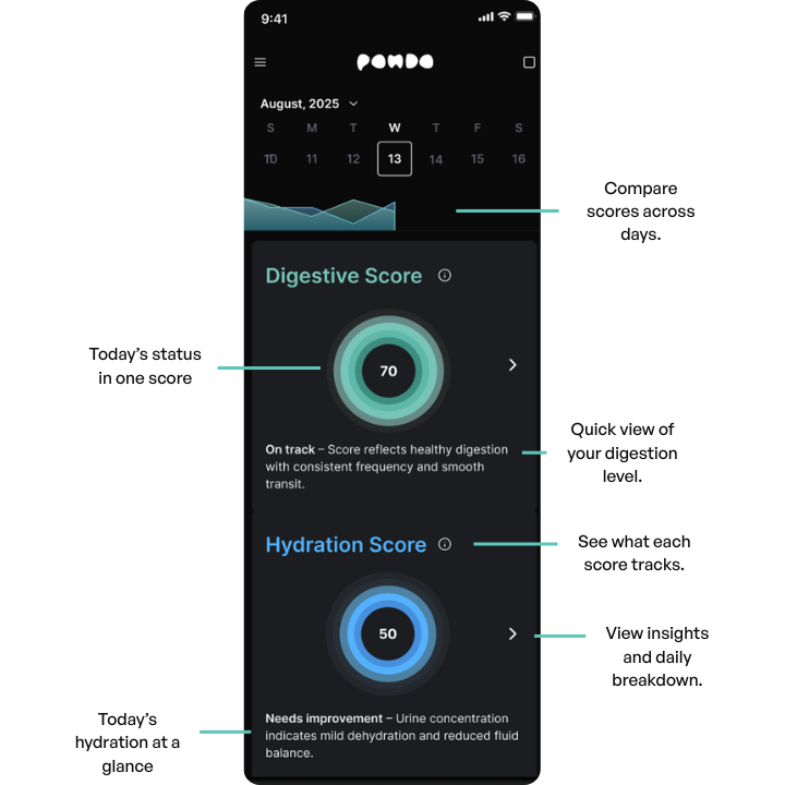 Média Fonds - AI Tracker pour la digestion et l'hydratation, juste à partir de vos toilettes 8
