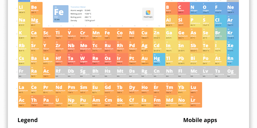 Talbica 3: Chemistry tools - Periodic table, chemical compounds and reactions | Product Hunt