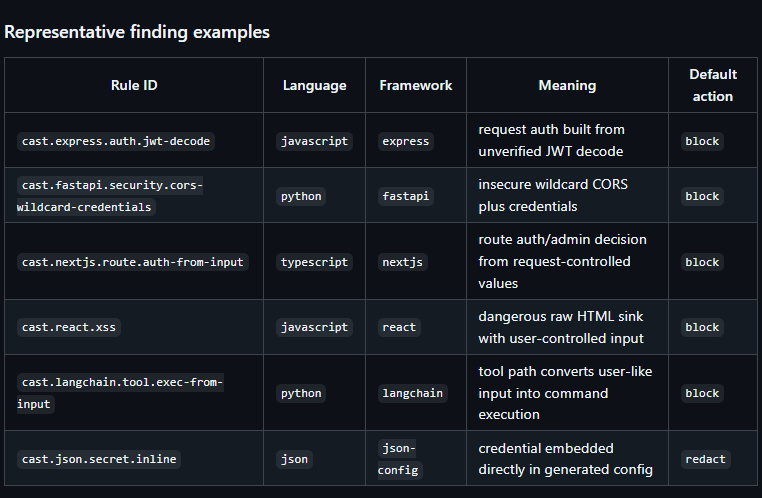 Cencurity-Engine gallery image