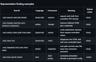 Cencurity-Engine gallery image