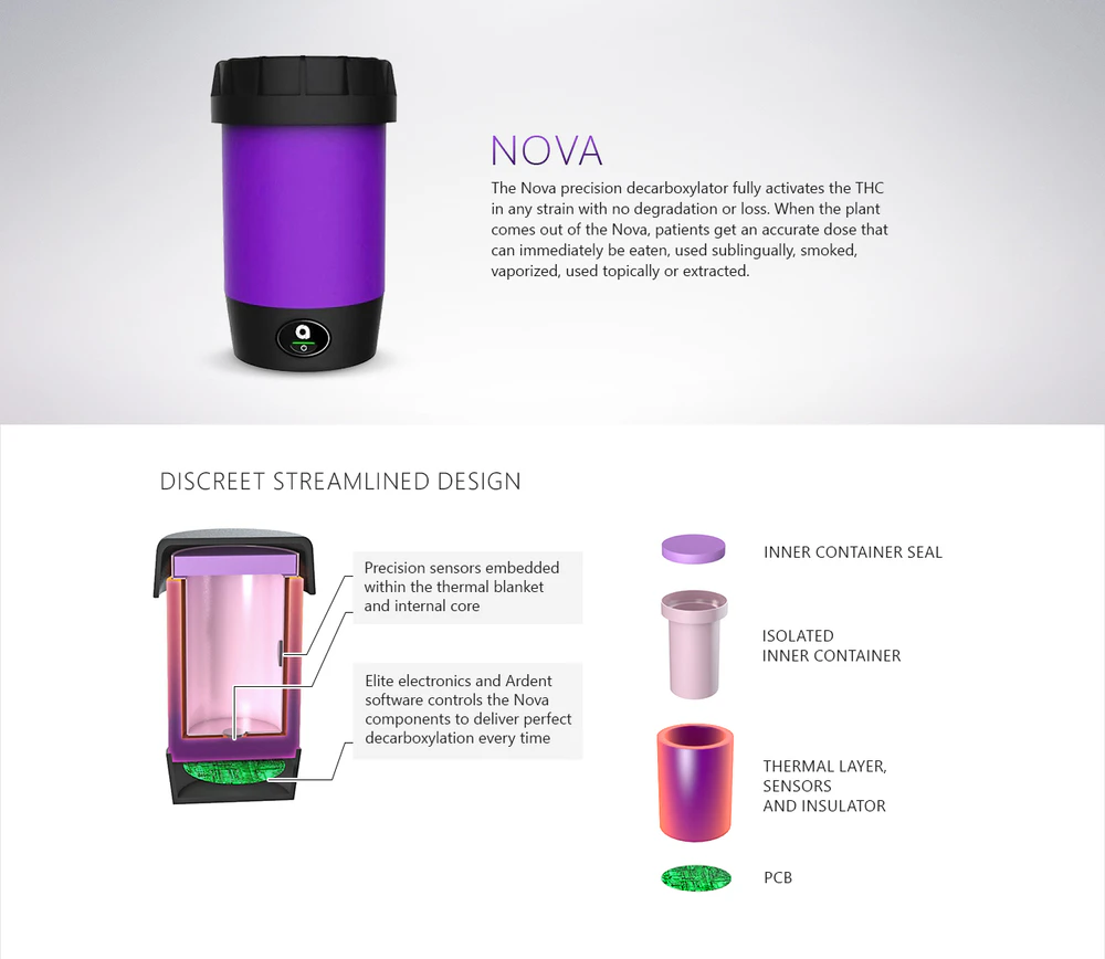 The NOVA Decarboxylator