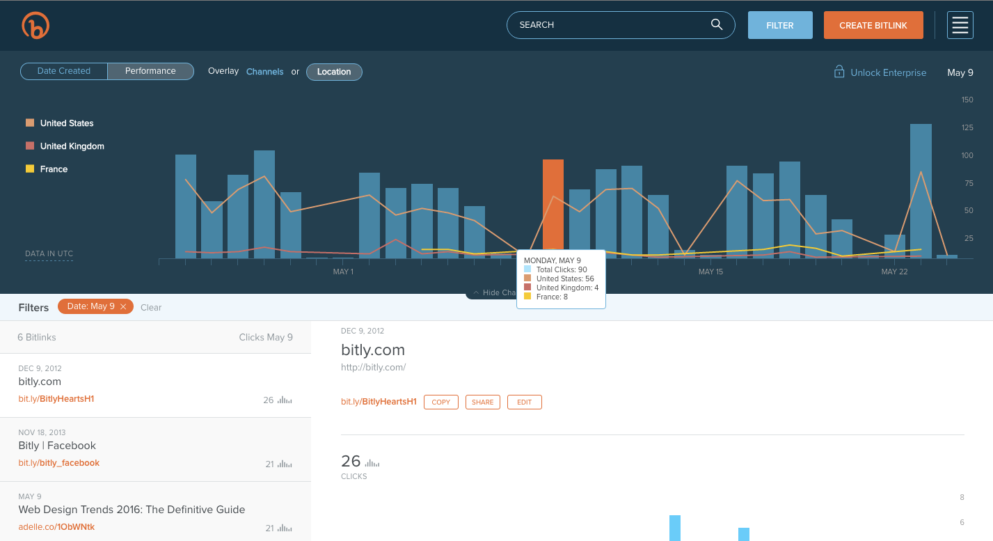 New Bitly gallery image