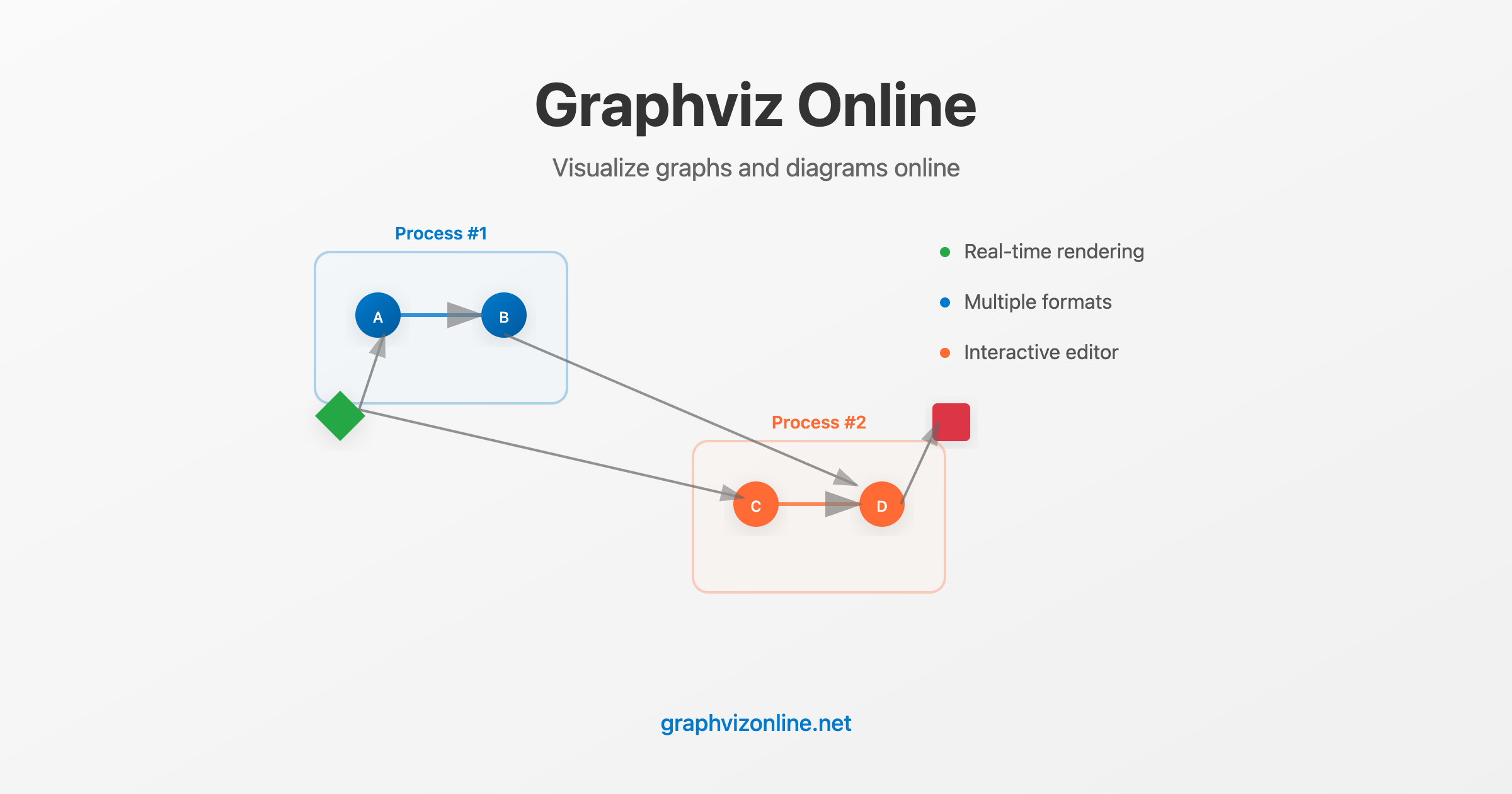 Graphviz Online gallery image