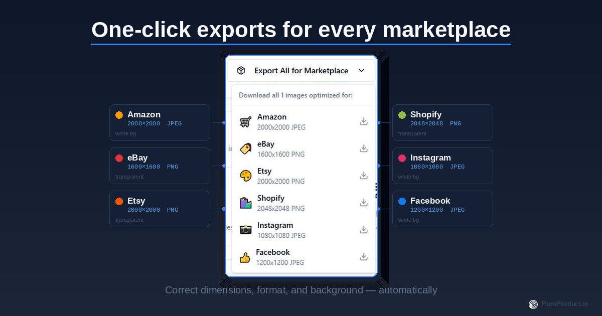 PureProduct.IO gallery image