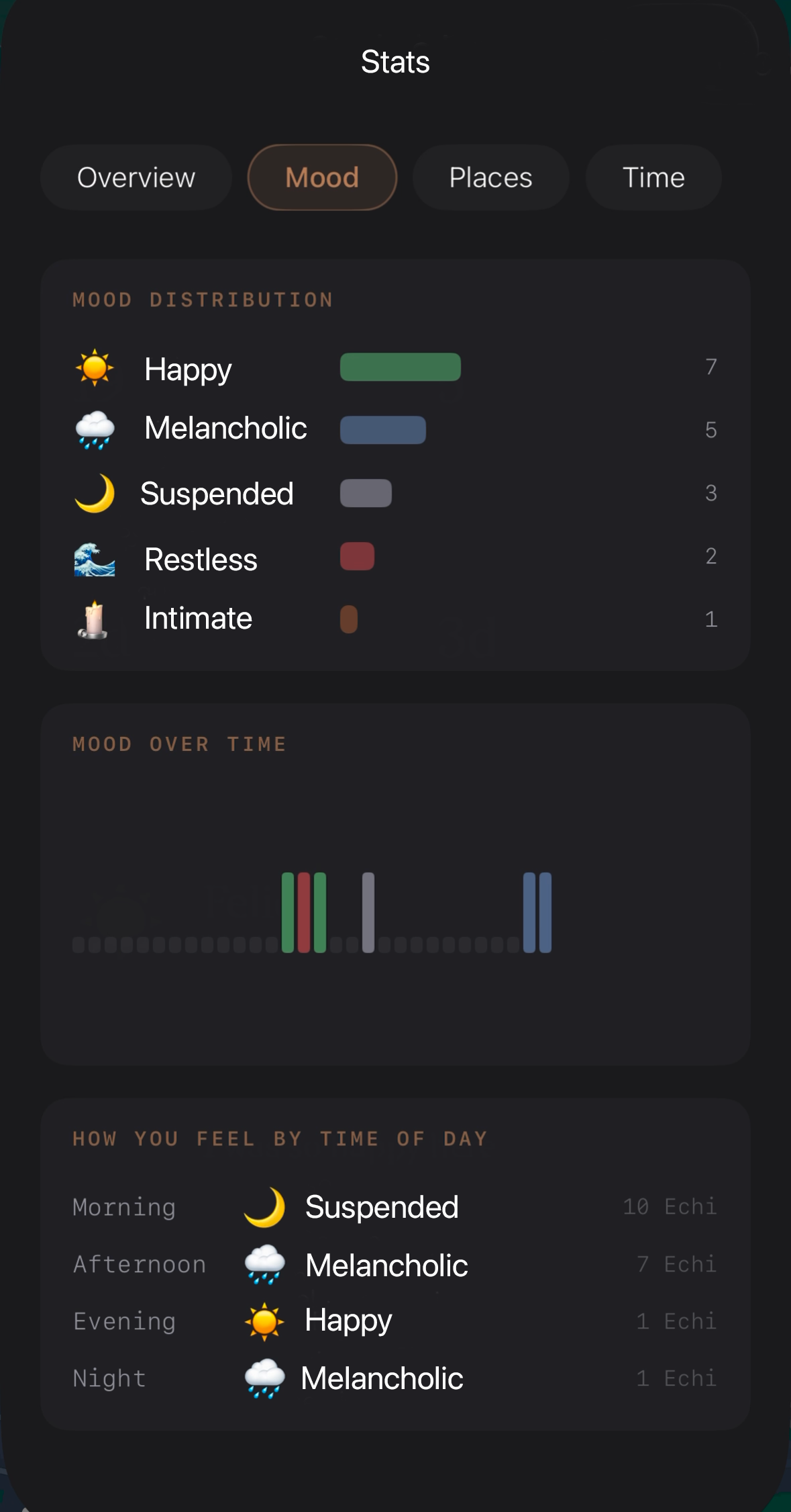 Sonorae gallery image